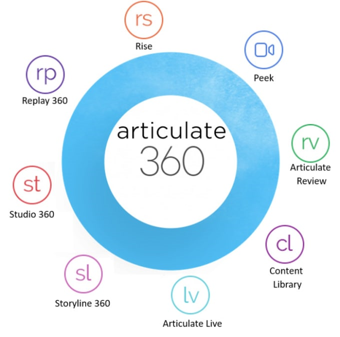 Articulate Storyline 360
