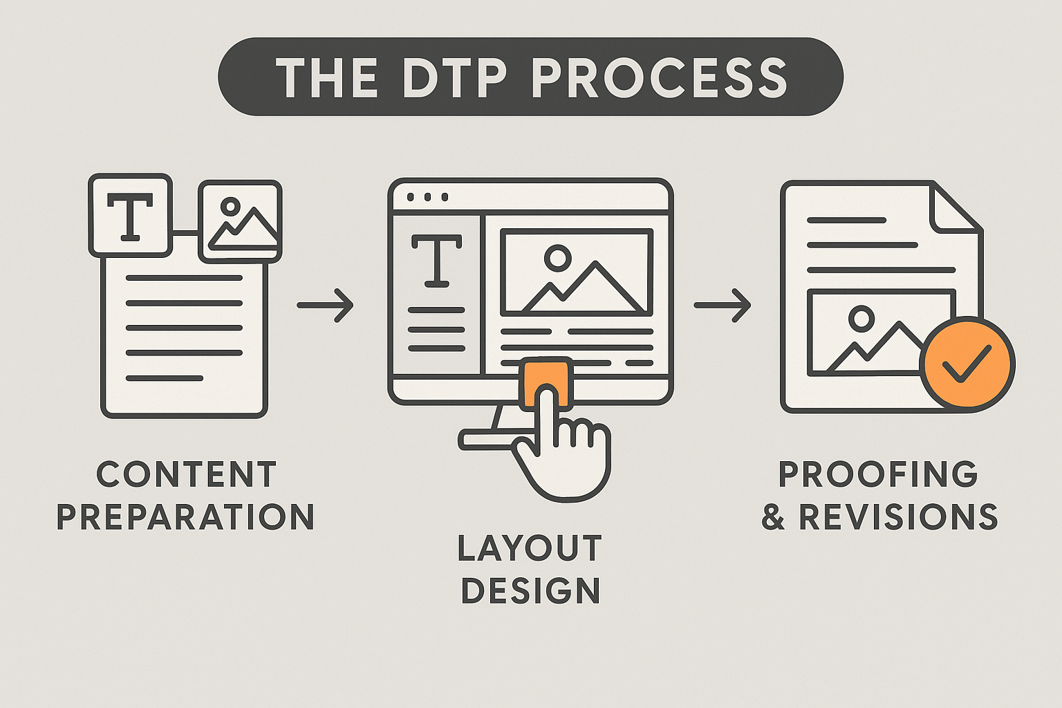 Multilingual Desktop Publishing Process by Opticentre
